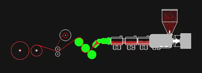 เครื่องอัดรีดแผ่น PP / PS แบบชั้นเดียว